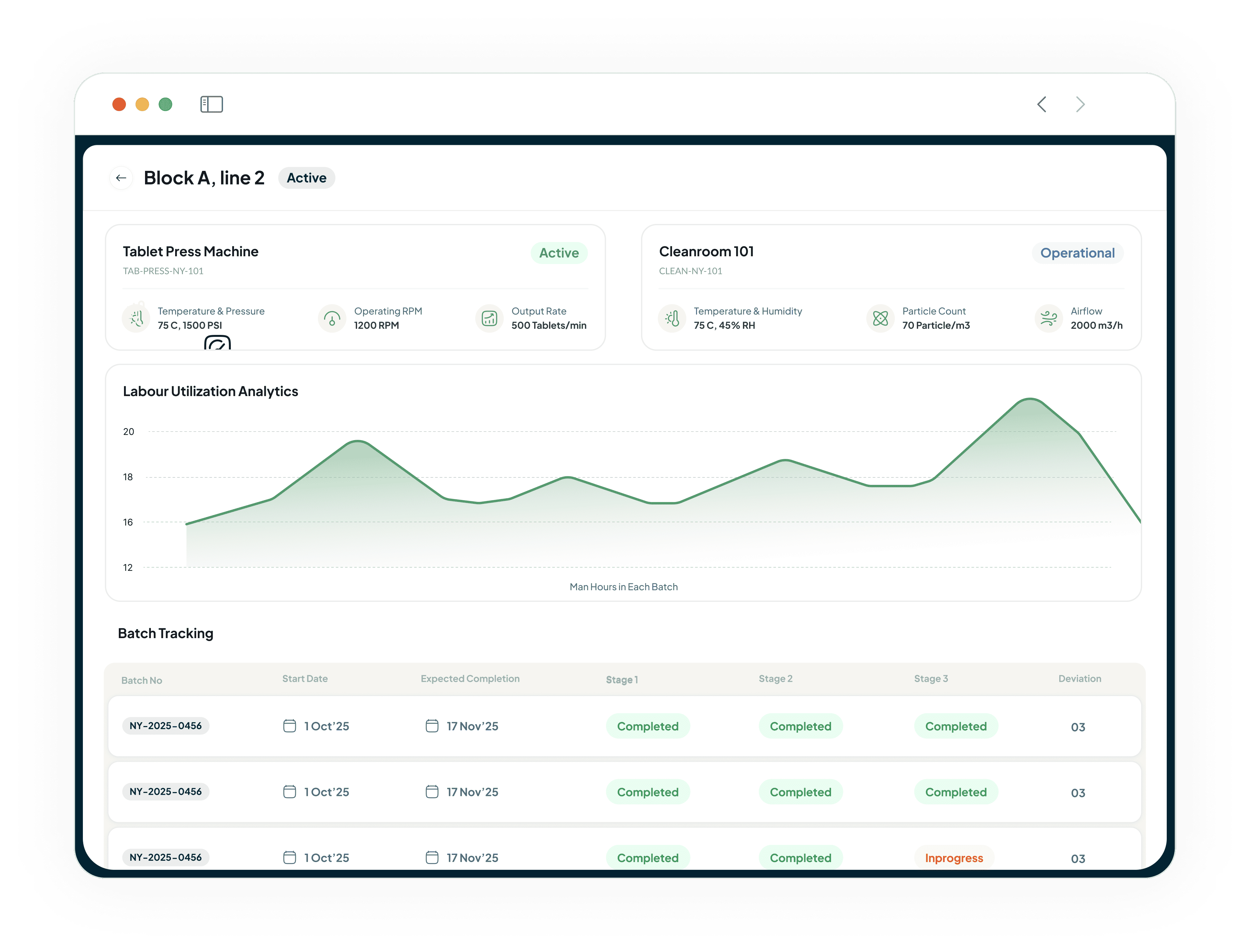 MES shop floor analytics